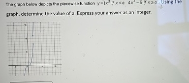 Solved The graph below depicts the piecewise function if | Chegg.com