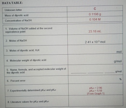 Solved DATA TABLE: Unknown letter Mass of diprotic acid 0 | Chegg.com