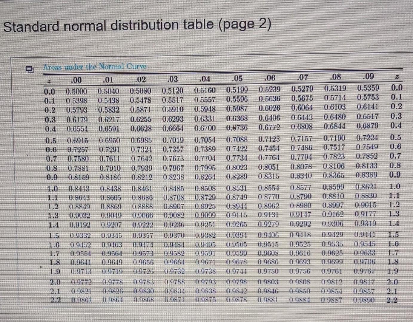 Solved Given a standard normal distribution, find the areas 