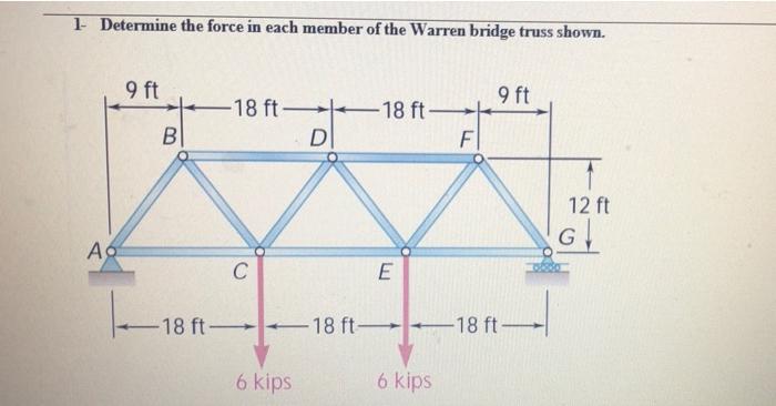 Solved 1. Determine the force in each member of the Warren | Chegg.com