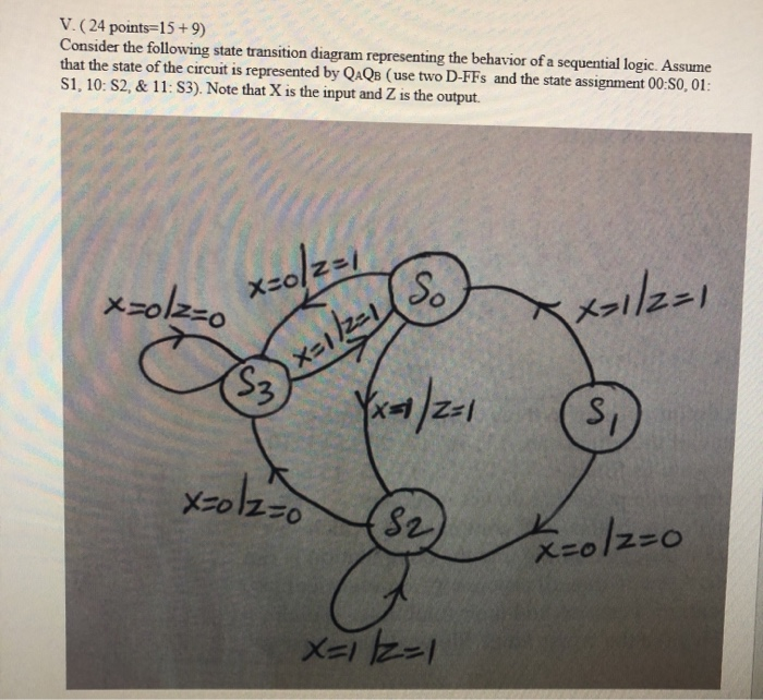 Solved V. (24 points=15+9) Consider the following state | Chegg.com