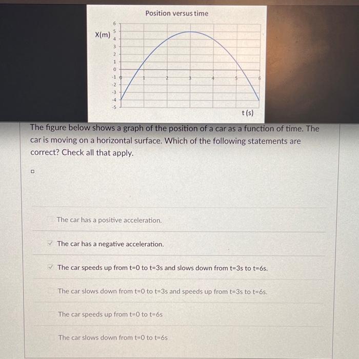 Solved The figure below shows a graph of the position of a