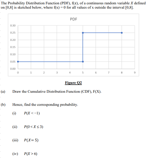 Solved The Probability Distribution Function (PDF), f(x), | Chegg.com