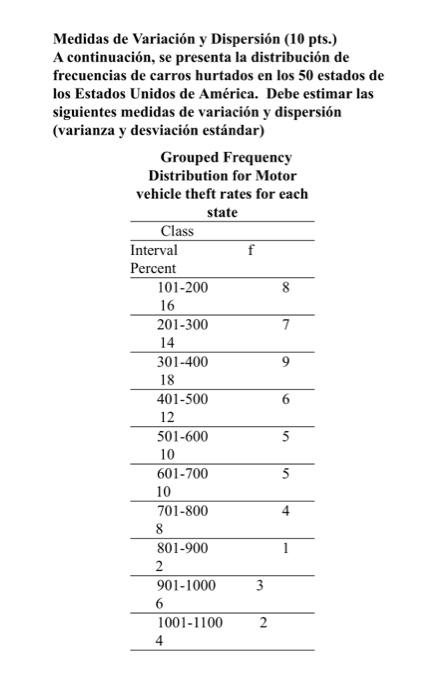 Medidas de Variación y Dispersión (10 pts.) A continuación, se presenta la distribución de frecuencias de carros hurtados en