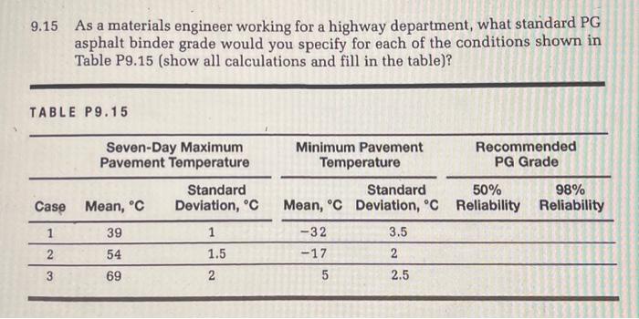 Solved 9.15 As a materials engineer working for a highway | Chegg.com
