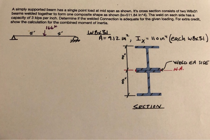 Solved A simply supported beam has a single point load at | Chegg.com