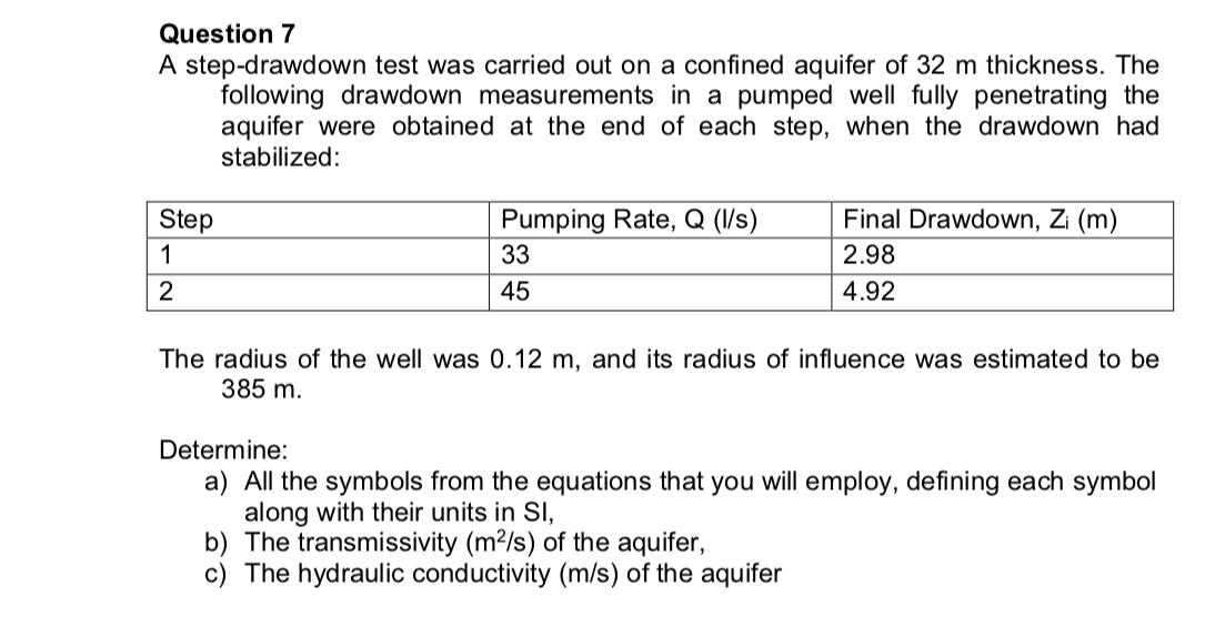 Solved Question 5The hyetograph of a rainfall event is shown | Chegg.com