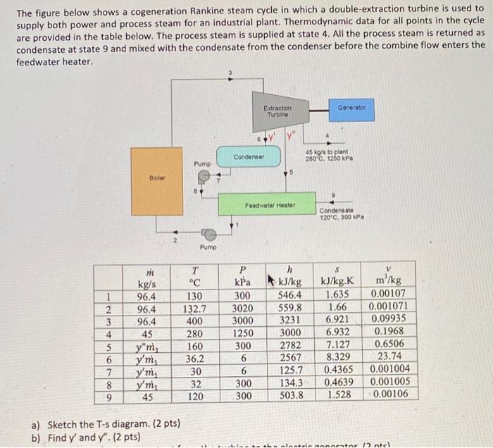 Solved The figure below shows a cogeneration Rankine steam | Chegg.com