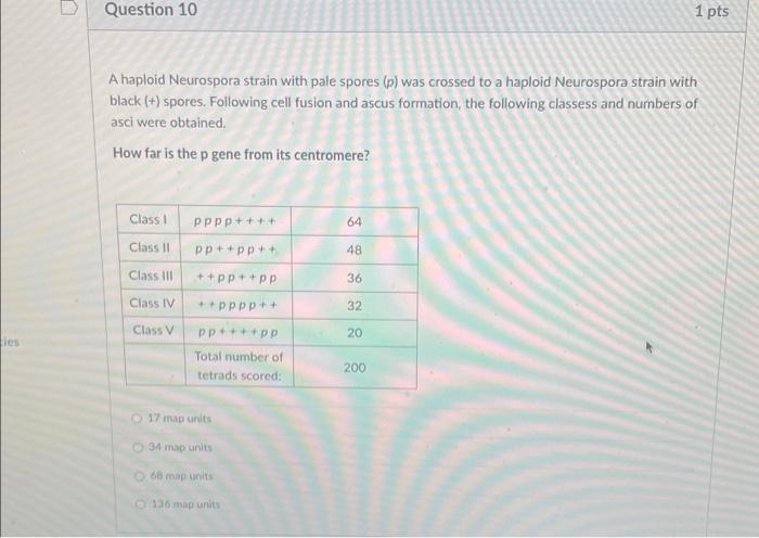 Solved Suppose Genes A, B And C Are All On The Same Linear | Chegg.com