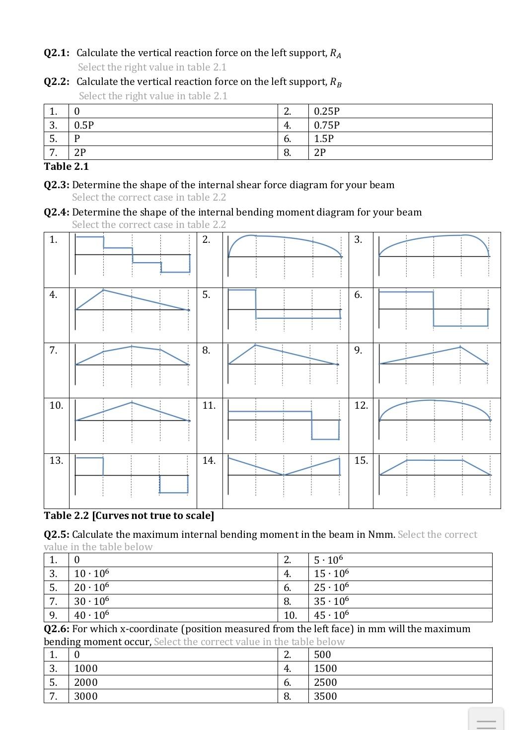 Solved Problem 2: Build your problem In this problem, a | Chegg.com