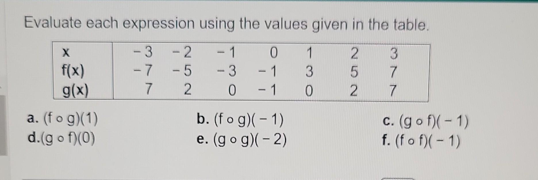 Solved Evaluate each expression using the values given in | Chegg.com