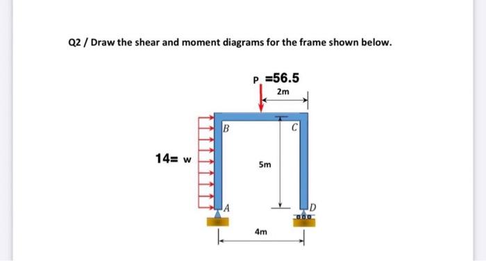 Solved Q2 / Draw the shear and moment diagrams for the frame | Chegg.com