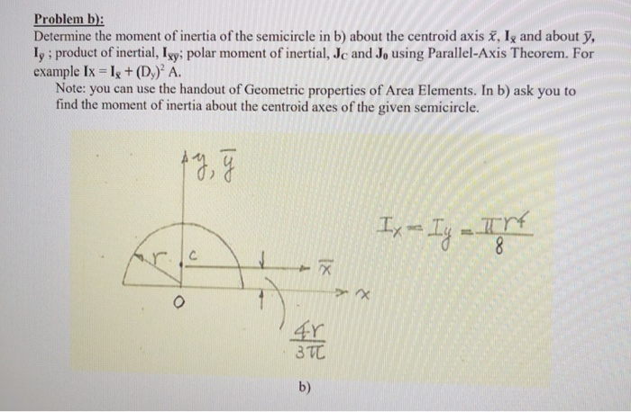 circle moment of inertia formula