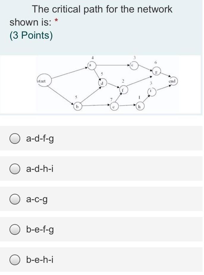 Solved The critical path for the network shown is: (3 | Chegg.com