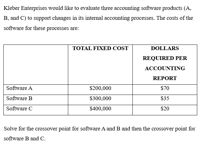 Solved Need help solving. I keep getting a negative | Chegg.com