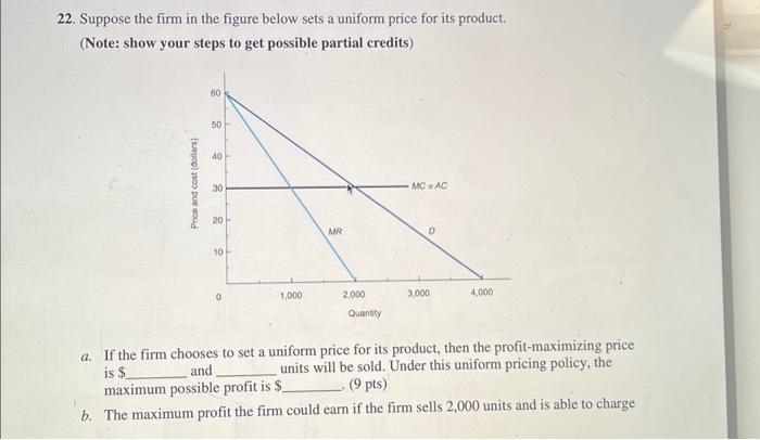 Solved 22. Suppose the firm in the figure below sets a | Chegg.com