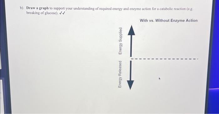 b) Draw a graph to support your understanding of | Chegg.com