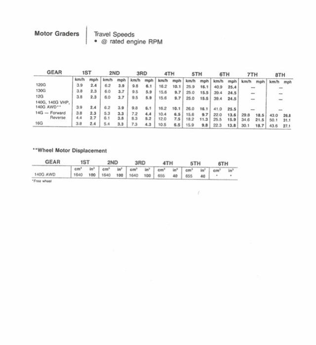 Solved . . . Chapter 7 DOZER PRODUCTION EFFICIENCY (Textbook | Chegg.com