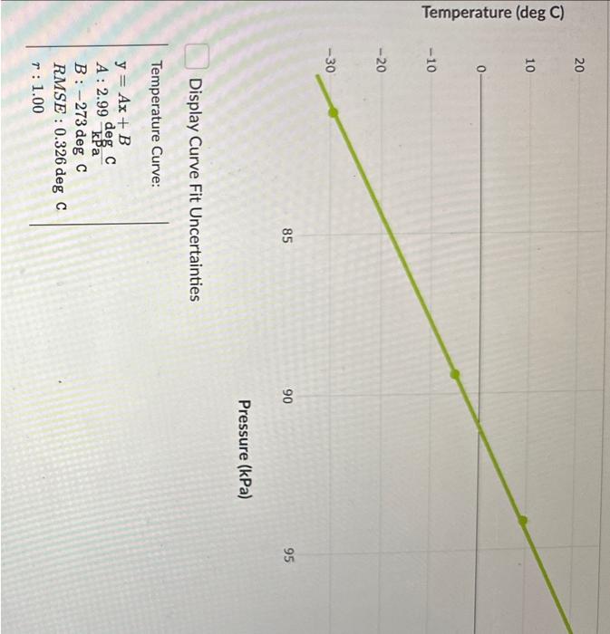 Solved The graph of your data has a best fit line. The | Chegg.com