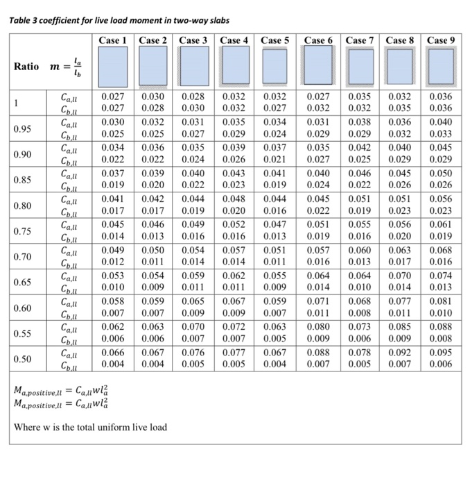 4. Design a two-way slab with beams that supports a | Chegg.com