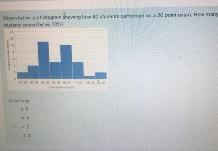Solved Which boxplot matches the histogram below? 24 12 10 3 | Chegg.com
