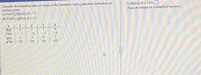 Solved Consider the following table of values of the | Chegg.com