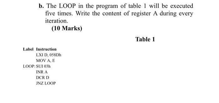 Solved B. The LOOP In The Program Of Table 1 Will Be | Chegg.com