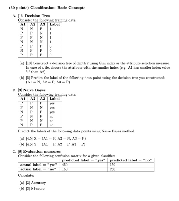 Solved (30 points) Classification: Basic Concepts A. (15) | Chegg.com