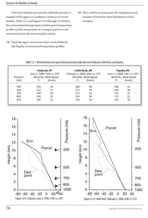 solved-14a-how-would-you-characterize-the-temperature-in-chegg