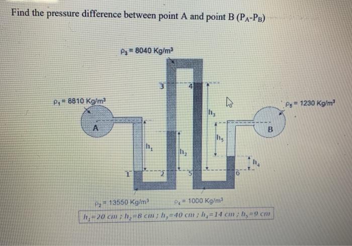 Solved Find the pressure difference between point A and | Chegg.com