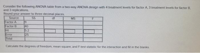 Solved Consider The Following ANOVA Table From A Two-way | Chegg.com