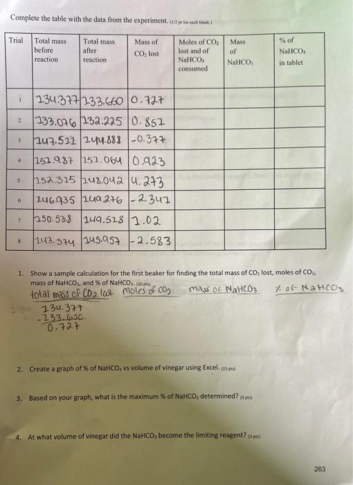 Solved Data Collection Complete the table with the data from