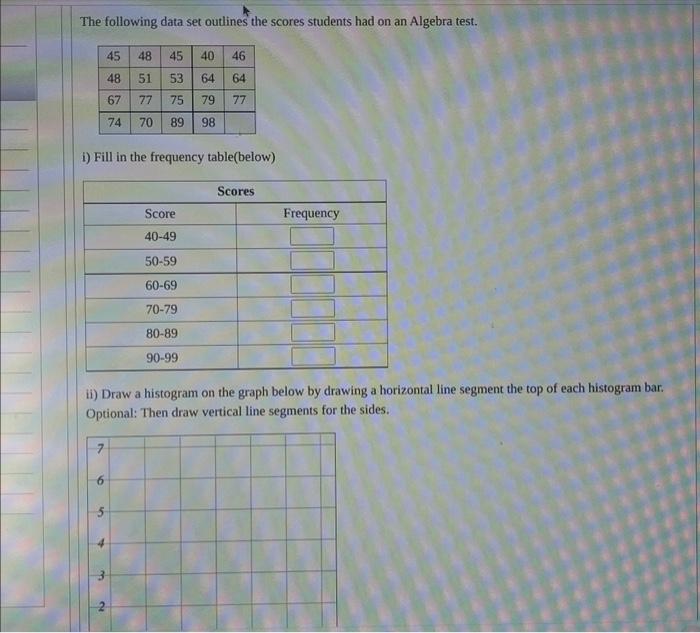 Solved The following data set outlines the scores students | Chegg.com