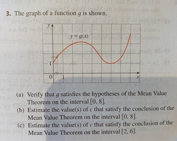 Solved 3. The graph of a function g is shown. y = g(x) (a) | Chegg.com