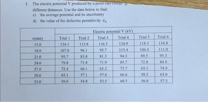 Solved 3. The electric potential V produced by a point-ike | Chegg.com