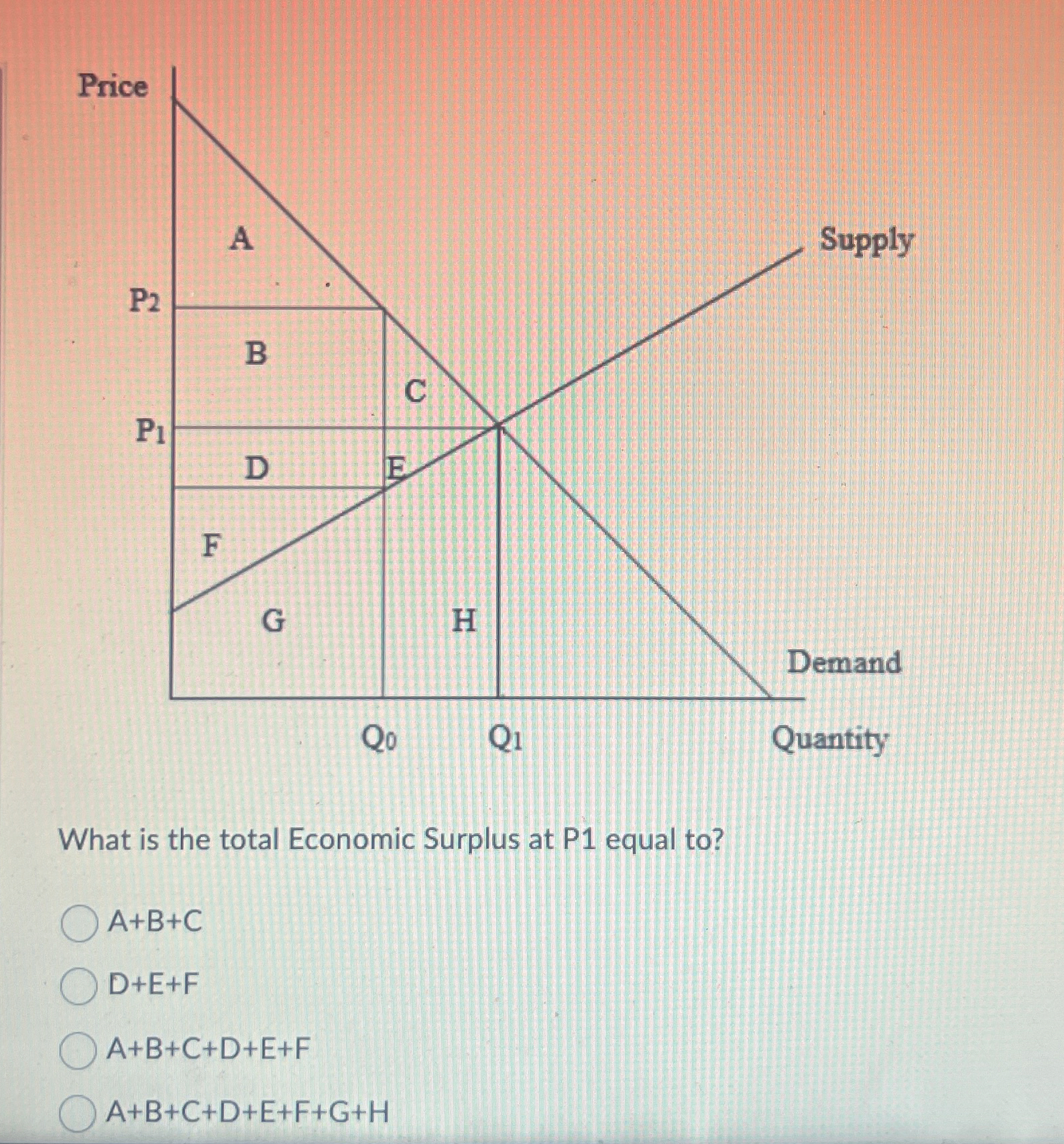 Solved What is the total Economic Surplus at P1 ﻿equal | Chegg.com