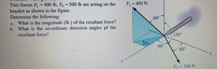 Solved F = 400 N Two Forces Fi 400 Lb, Fz = 500 Lb Are | Chegg.com