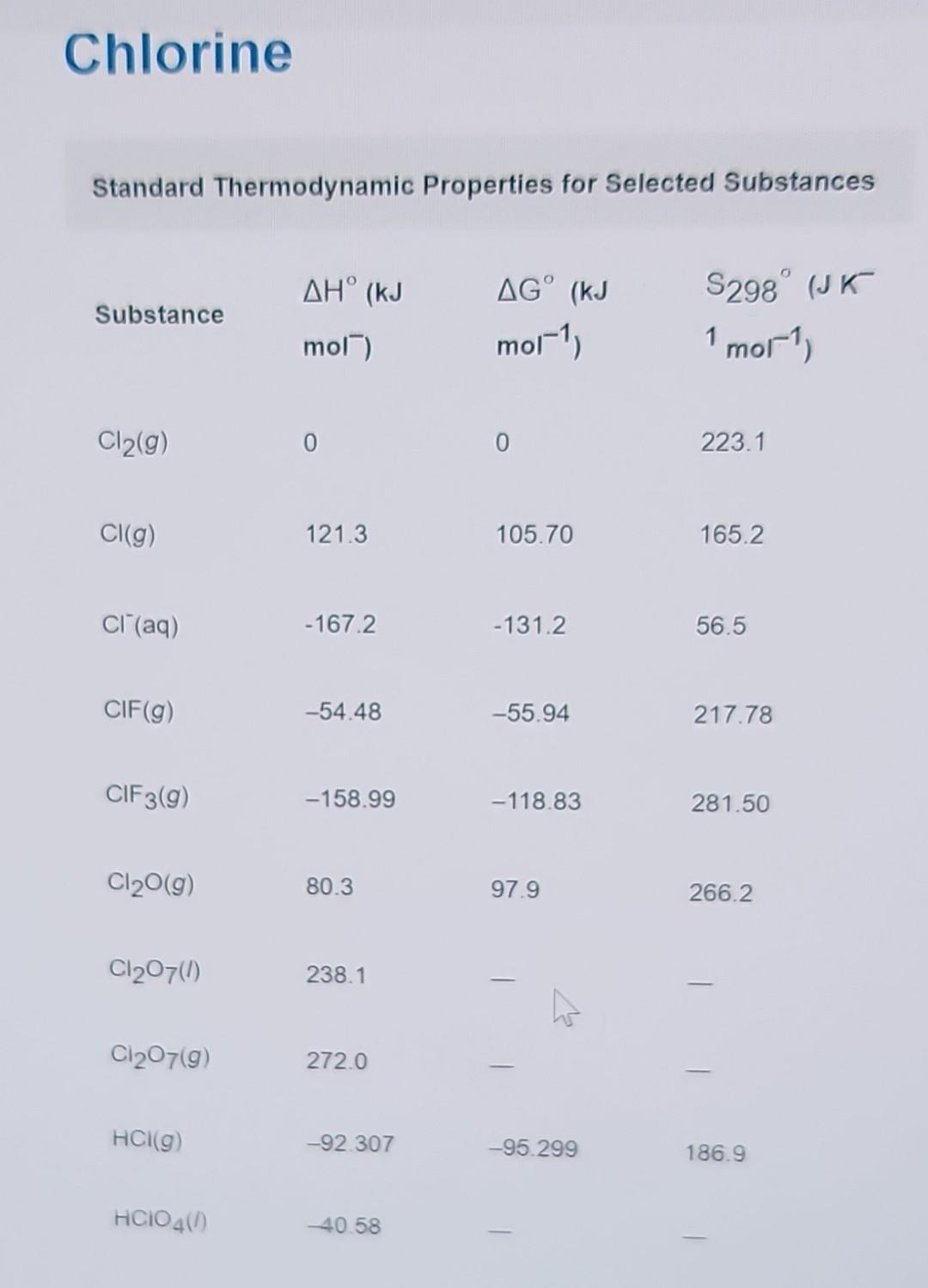 Solved Chlorine Standard Thermodynamic Properties for | Chegg.com