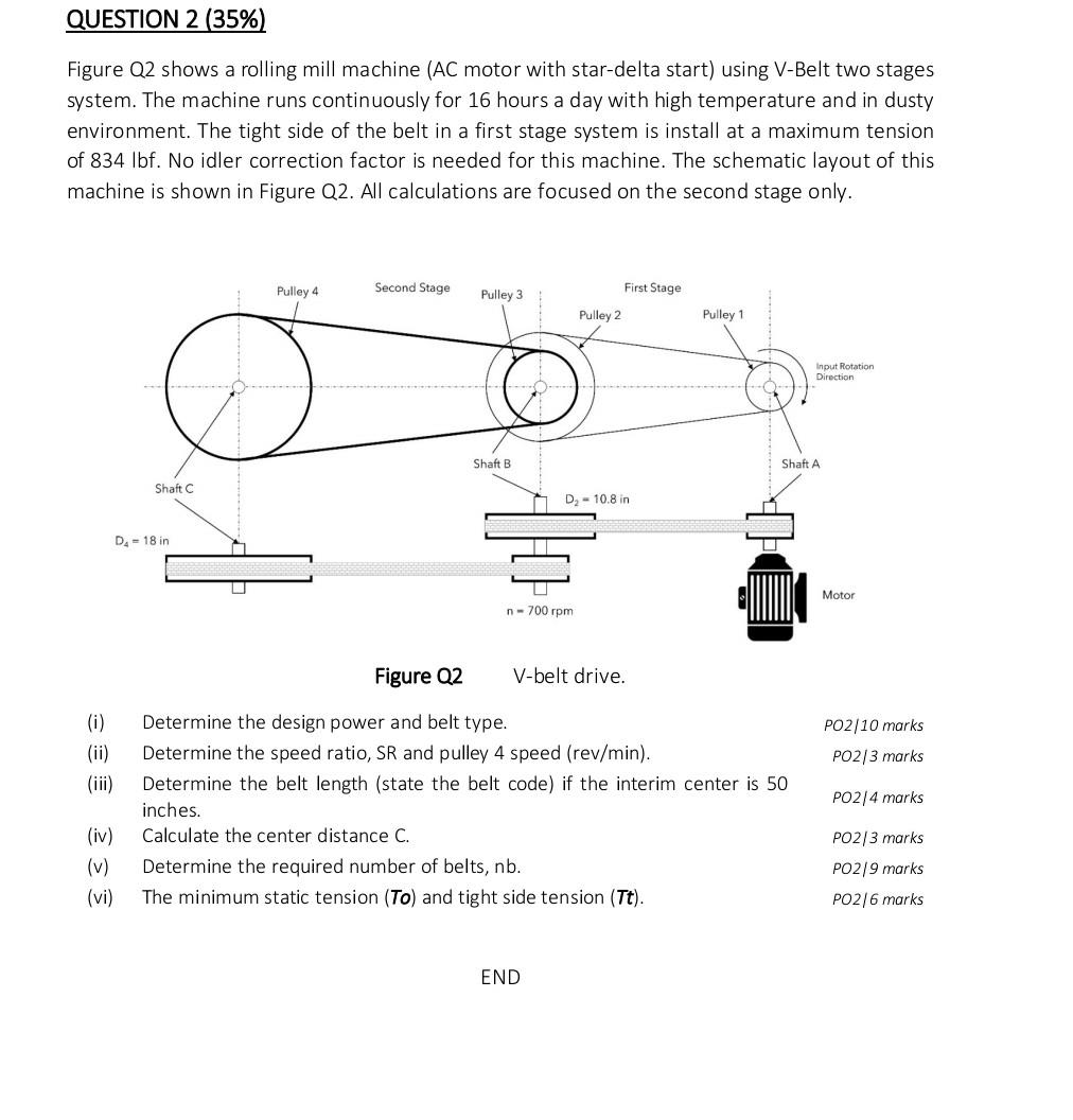 Solved QUESTION 2 (35%) Figure Q2 shows a rolling mill | Chegg.com