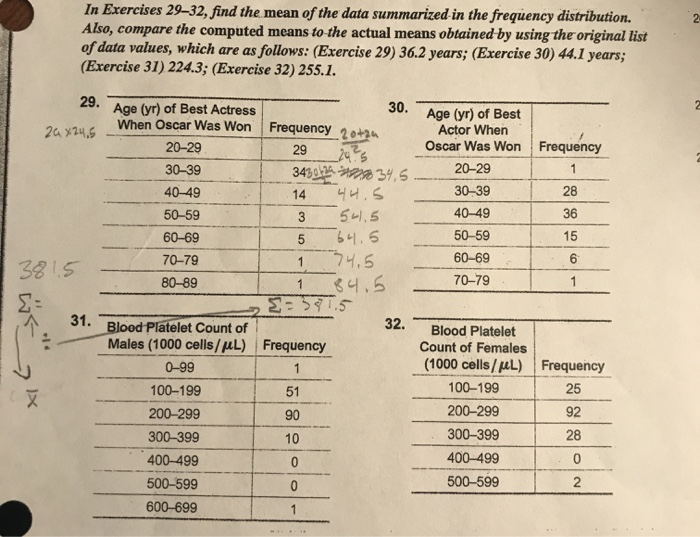 Solved In Exercises 29 32 Find The Mean Of The Data Summ Chegg Com