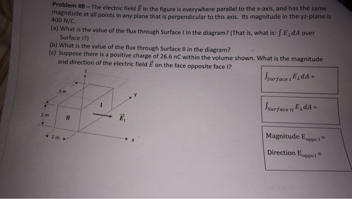 Solved #8 - The Electric Field In The Figure Is Everywhere | Chegg.com