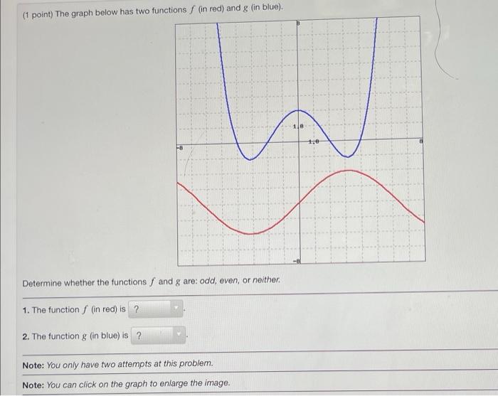 Solved (1 point) The graph below has two functions in red) | Chegg.com