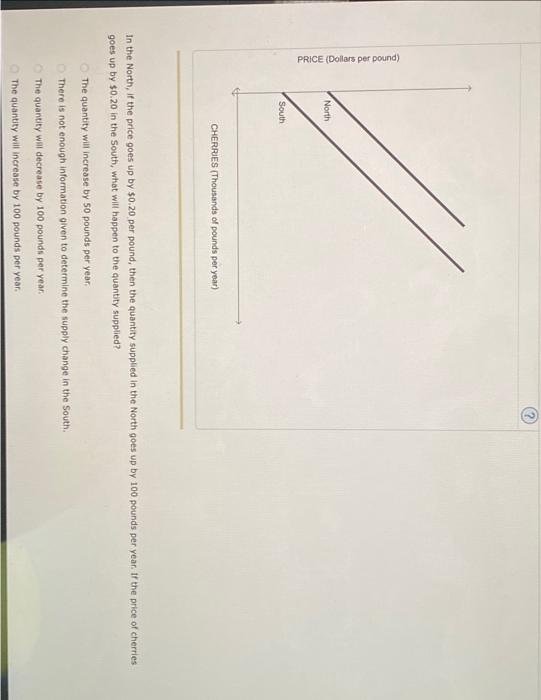 Solved Consider the following graph, which shows the | Chegg.com