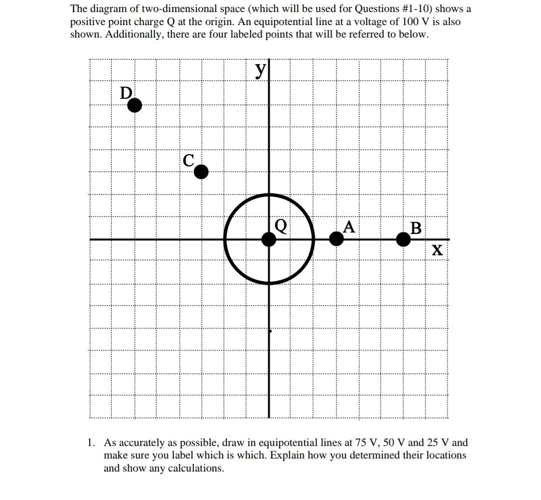 Solved The diagram of two-dimensional space (which will be | Chegg.com
