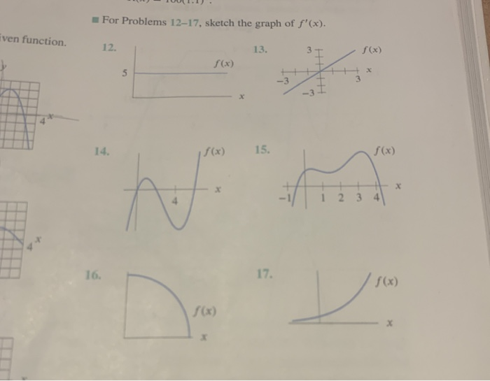 Solved For Problems 3 8 Graph The Derivative Of The Give