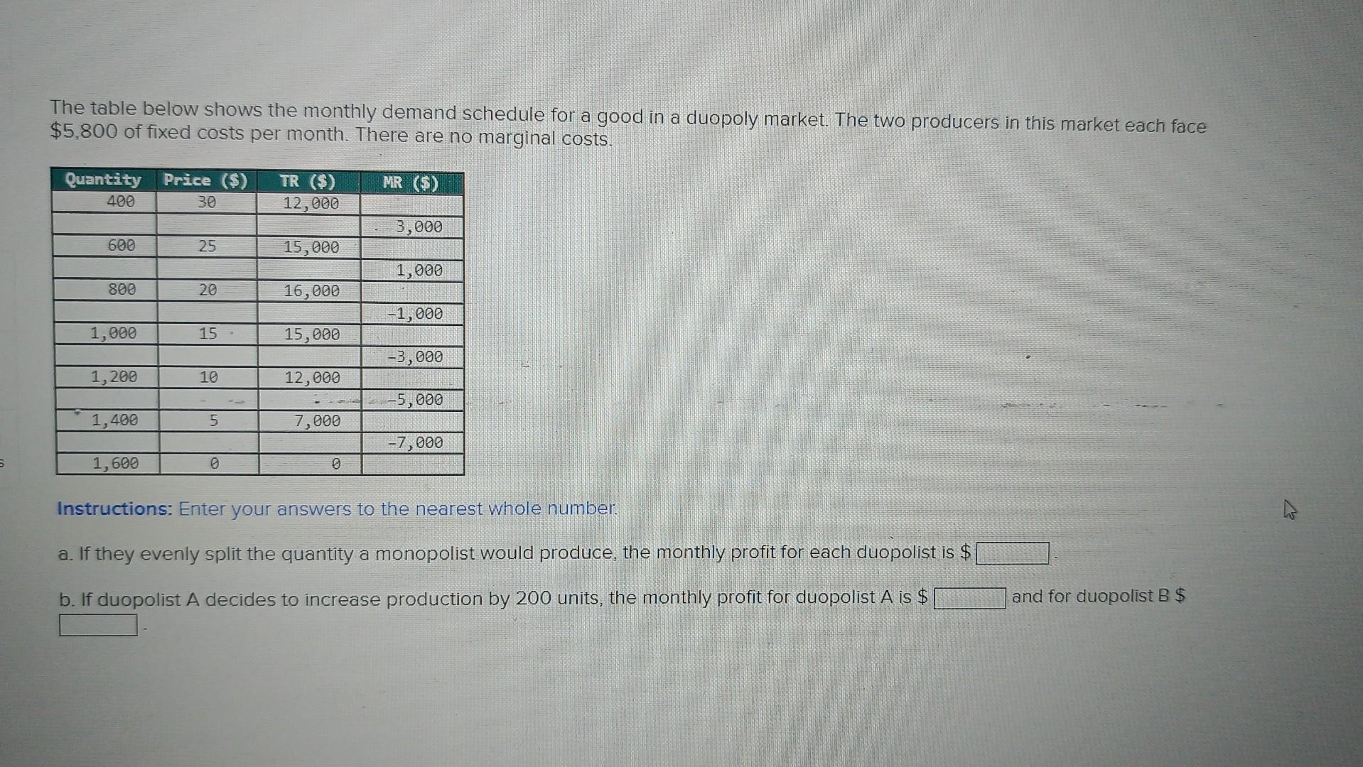 Solved The table below shows the monthly demand schedule for | Chegg.com