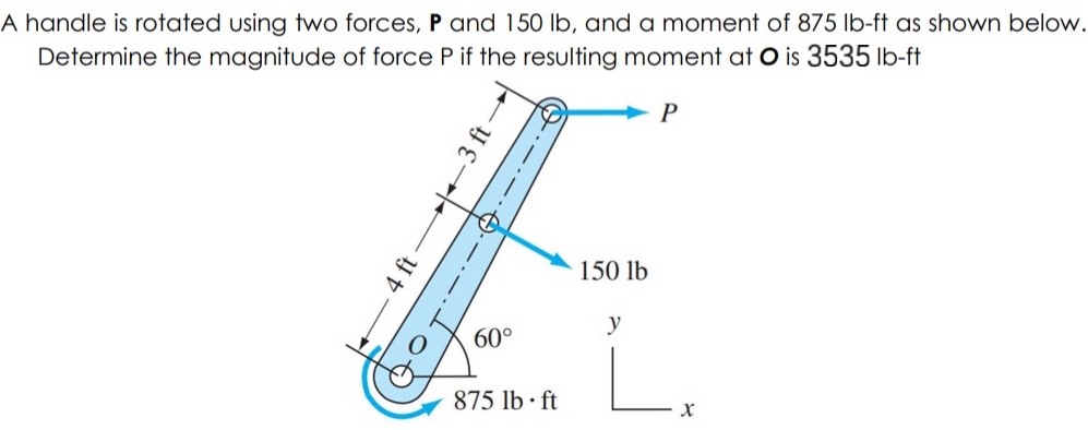 Solved A handle is rotated using two forces, P ﻿and 150lb, | Chegg.com