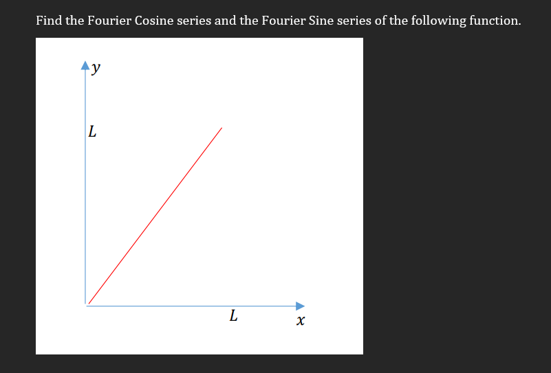 Solved Find the Fourier Cosine series and the Fourier Sine | Chegg.com