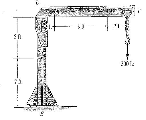 Solved: The Boom DF Of The Jib Crane And The Column DE Have A U ...