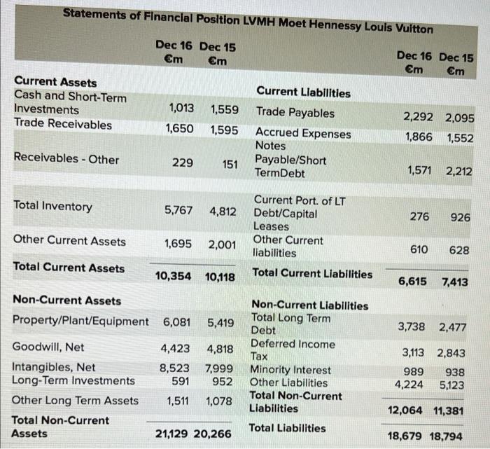 LVMH Moet Hennessy Louis Vuitton Company Profile: Stock Performance &  Earnings